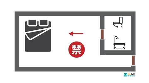 廁所對床風水|【臥室風水】床頭朝向的10大禁忌，睡出好運氣的秘訣！ 